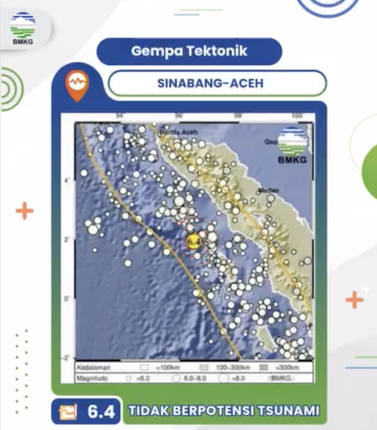 Gempa 6,4 Magnitudo Guncang Sinabang-Aceh, Tidak Berpotensi Tsunami